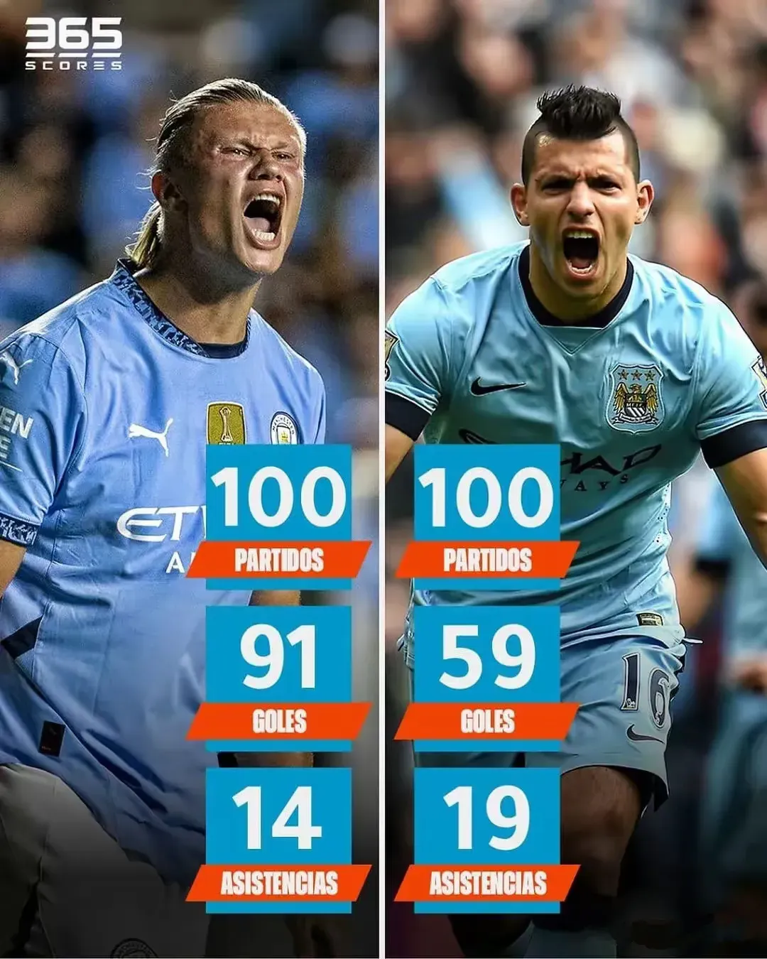 西班牙强势那不勒斯，哈兰德关键制胜