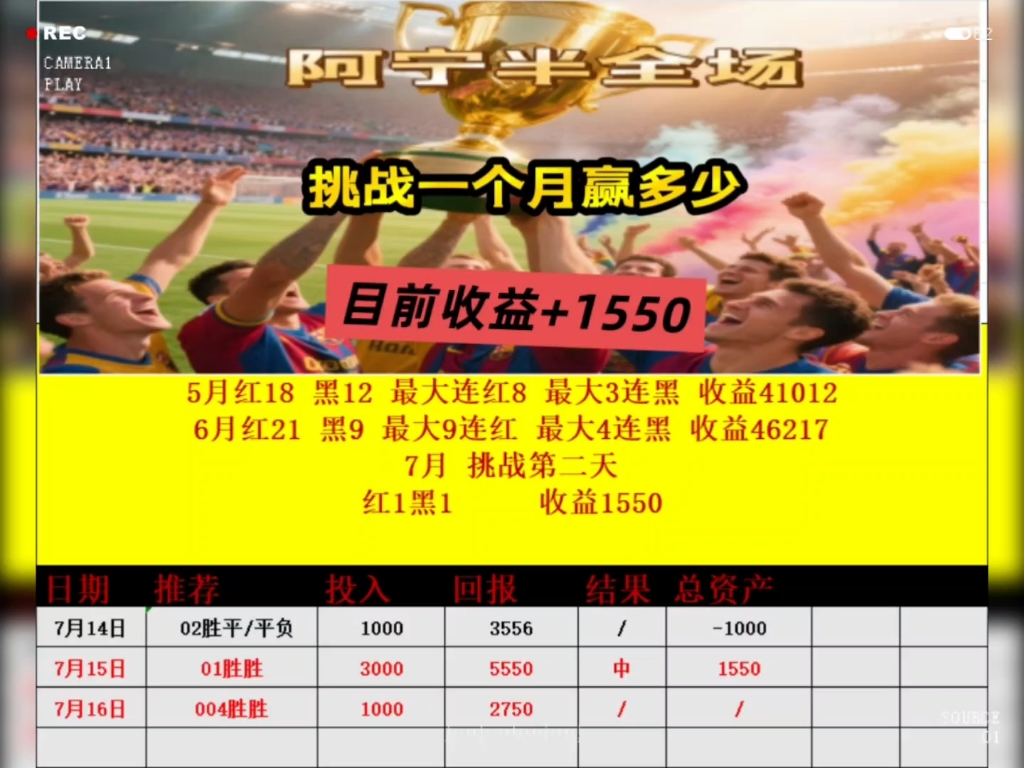 包含滚球预测官方发布赛后数据，表现引争议的词条